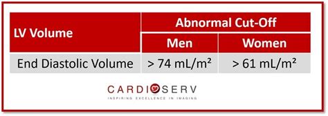 lv end diastolic volume|lv diastolic volume normal range.